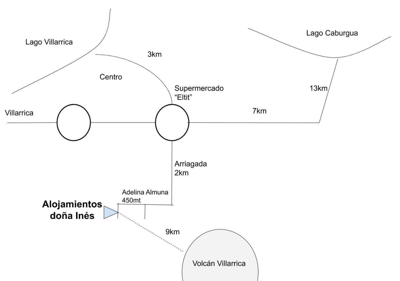 Alojamientos Dona Ines Pucon Exterior photo